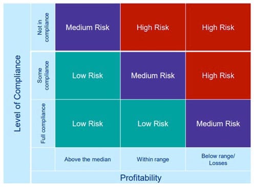 compliance-chart compliance-chart