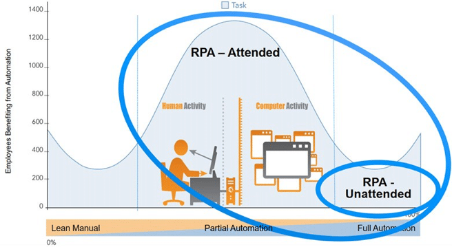 rpa rpa
